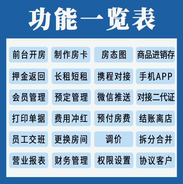 美萍公寓房屋出租软件市场商铺摊位水电物业民宿酒店收费管理系统