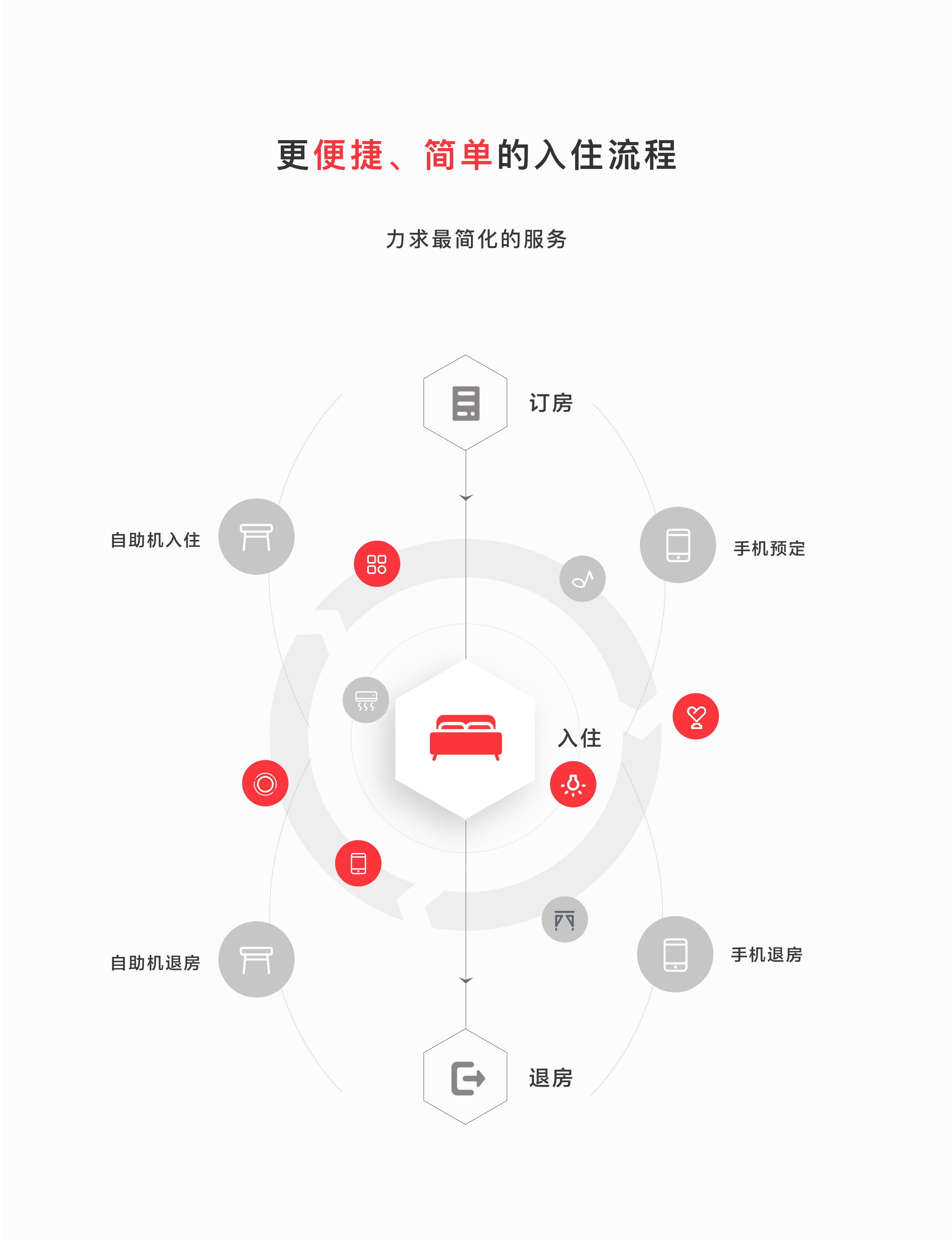 da094a54cf0097078d7237dc26c1d2ec_liucheng.jpg